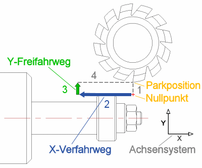 Schematischer Aufbau