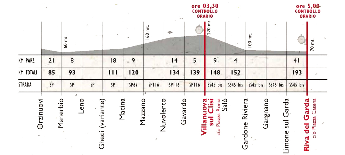 roadbook