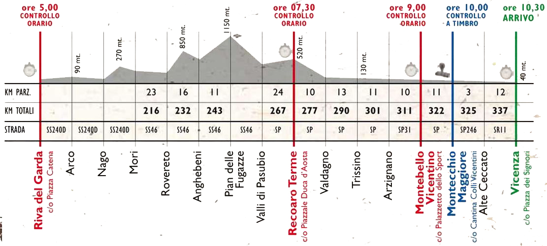 roadbook